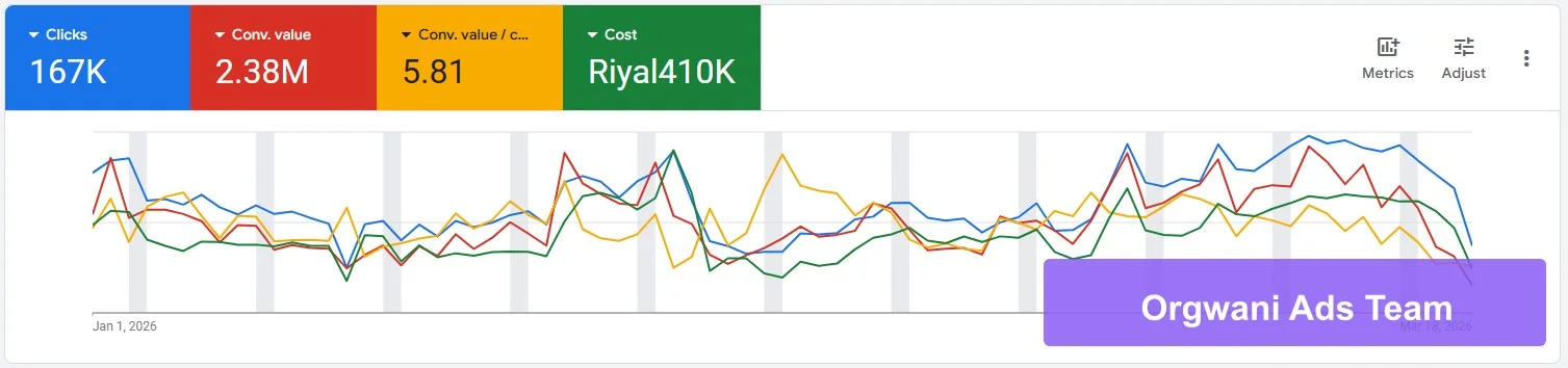 نتائج إعلانات جوجل 1