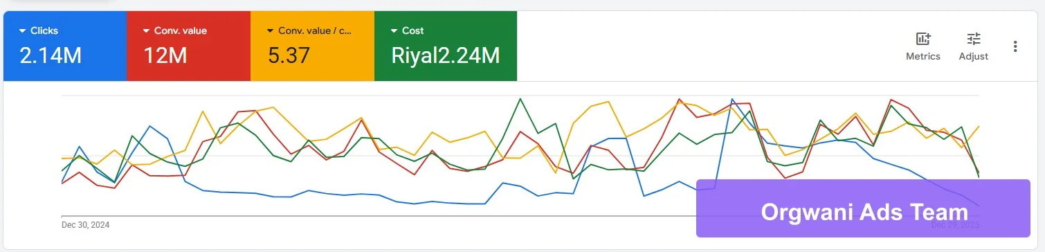 نتائج إعلانات جوجل 3