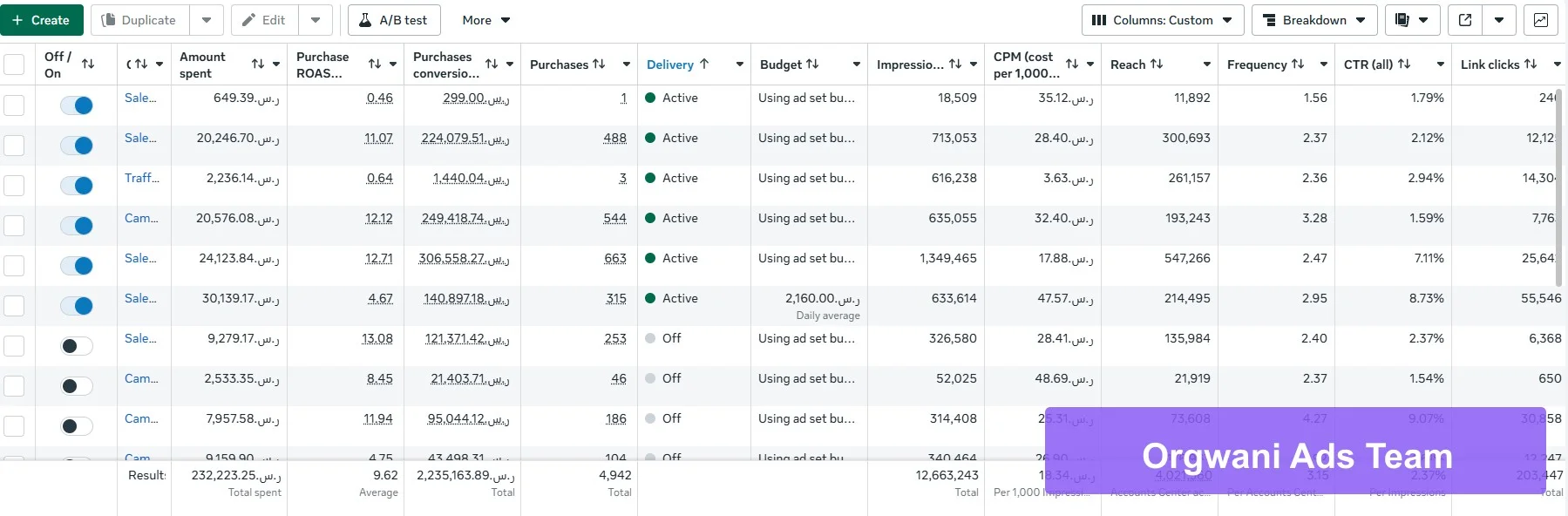 نتائج إعلانات ميتا 1