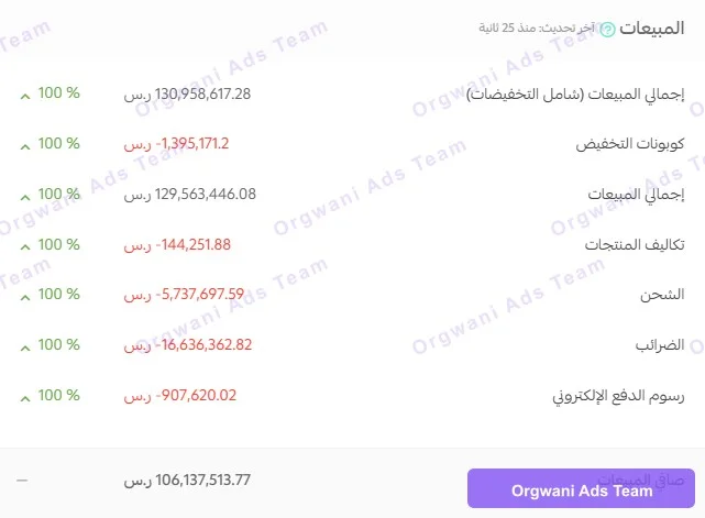 تقارير سلة 1