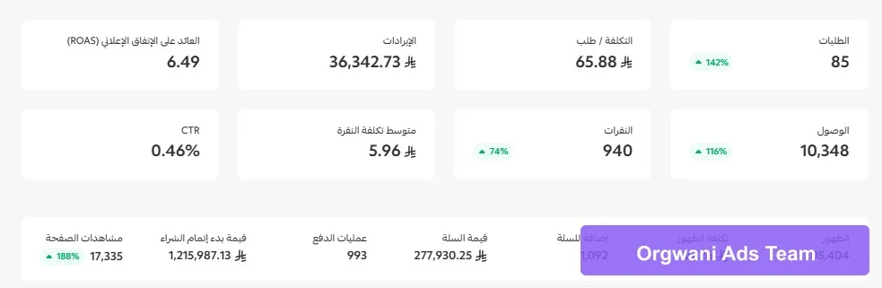 تقارير سلة 2