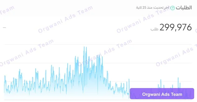 تقارير سلة 3