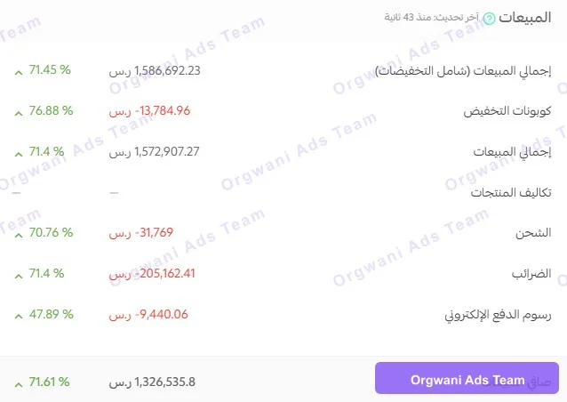 تقارير سلة 4