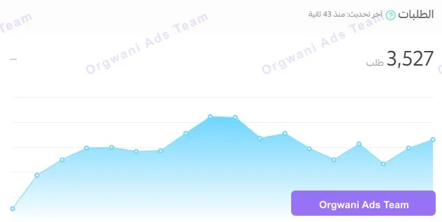 تقارير سلة 5