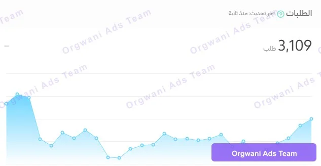 تقارير سلة 7