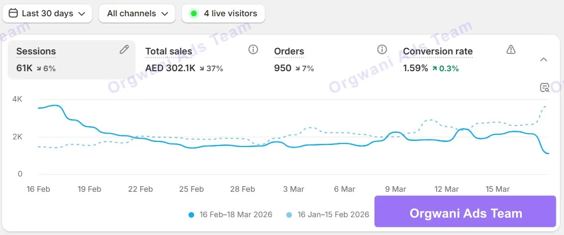 تقارير شوبيفاي 1