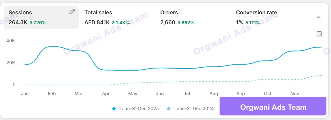 تقارير شوبيفاي 2