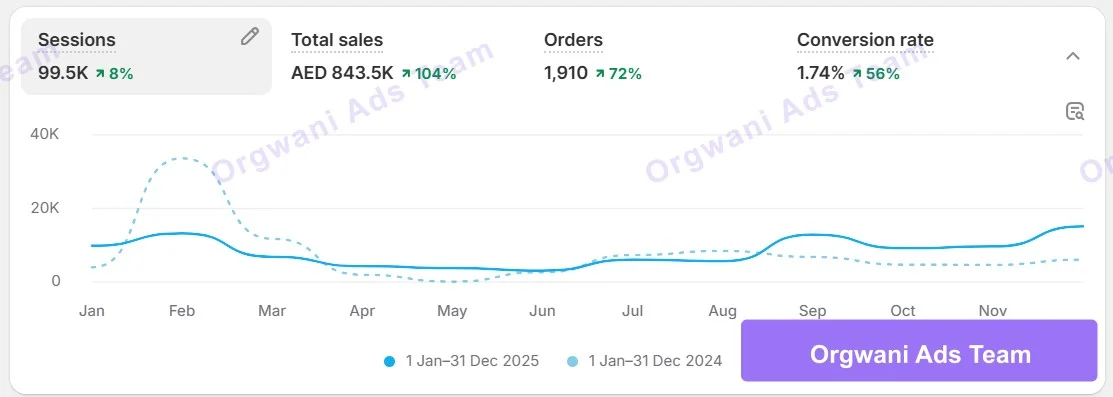 تقارير شوبيفاي 3