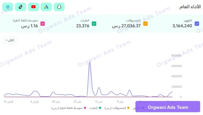 تقارير شوبيفاي 4