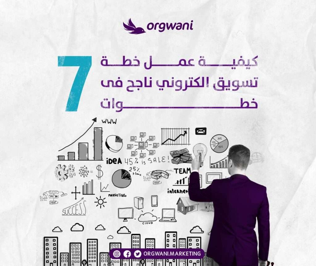 كيفية عمل خطة تسويق الكتروني