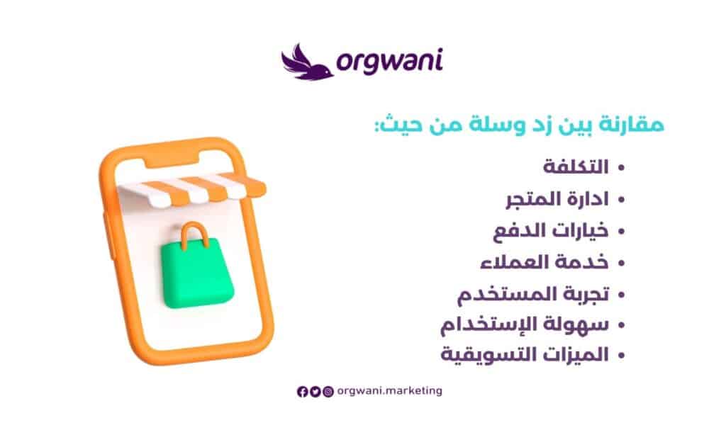 الفرق بين زد وسلة